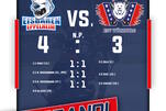 Eisbären-Duell geht an Eppelheim